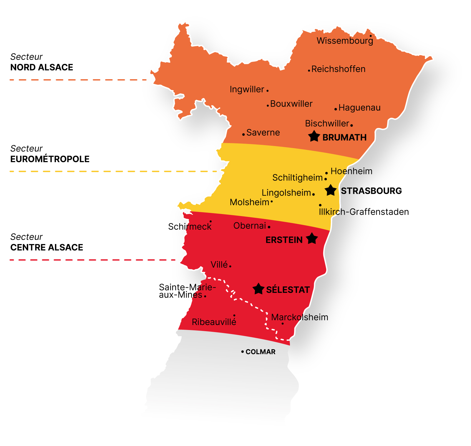 Répartition des secteurs par agences Ovalie